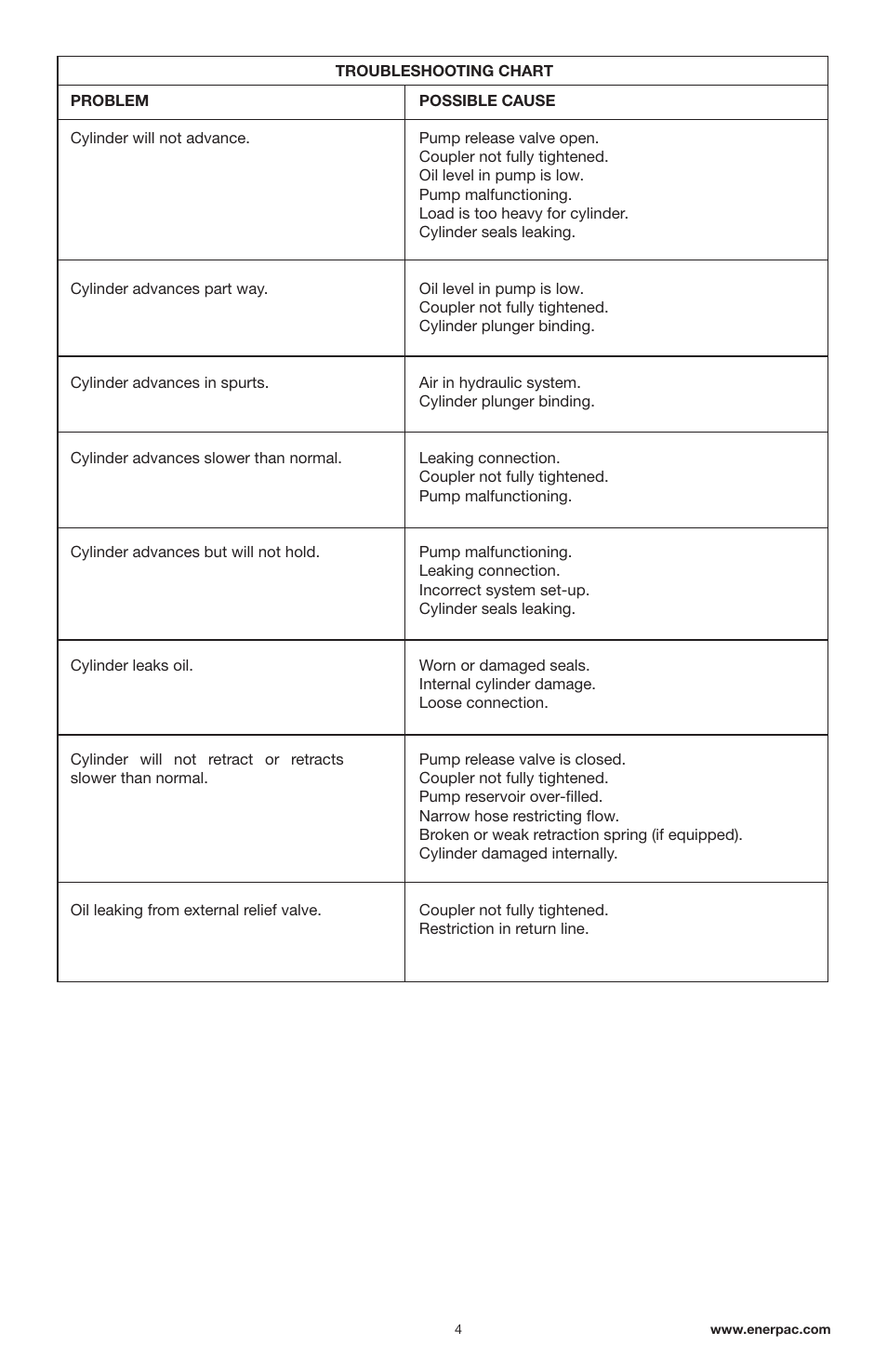 Enerpac RWH-Series User Manual | Page 4 / 52