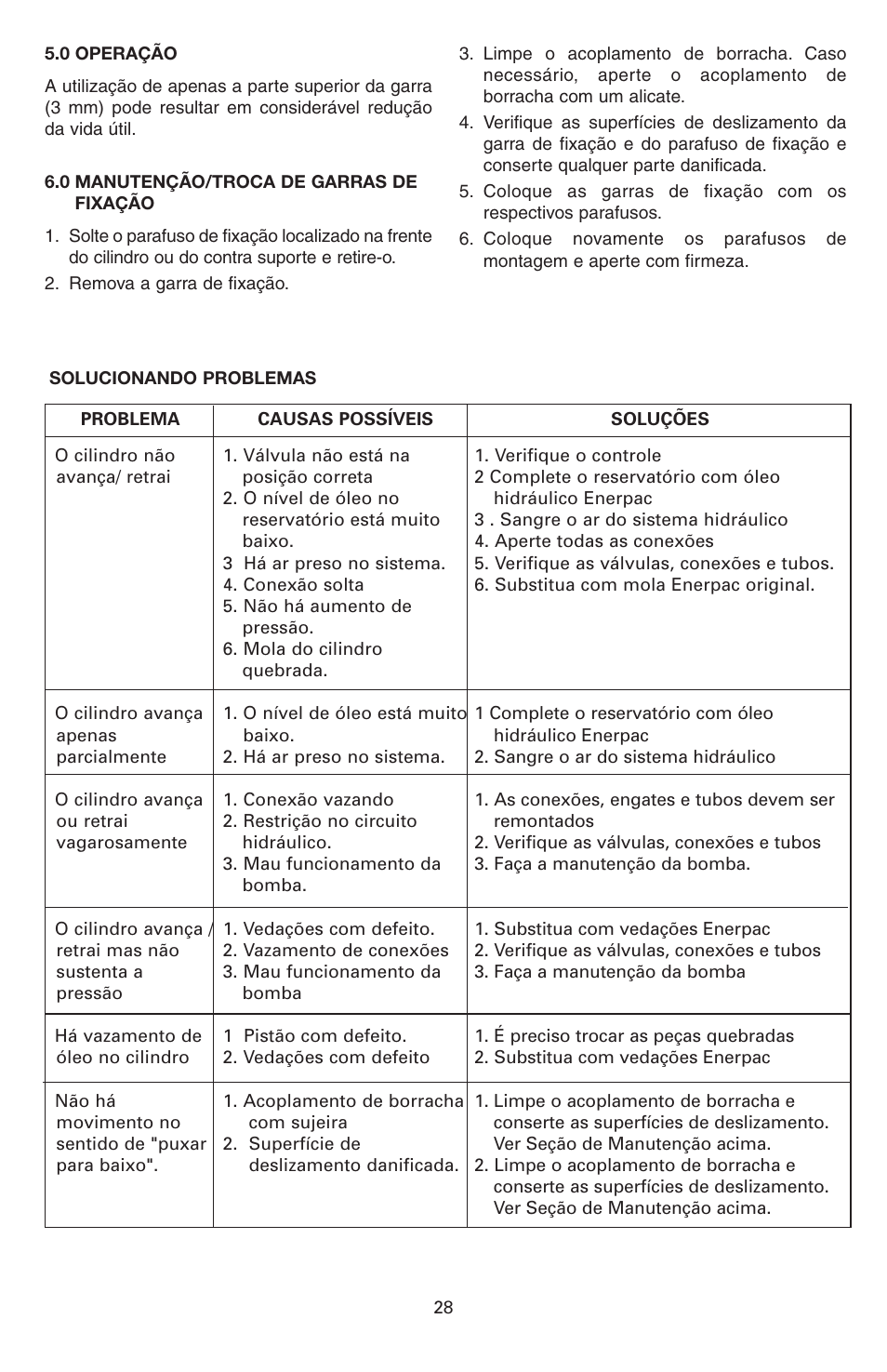 Enerpac ECM-Series User Manual | Page 28 / 36