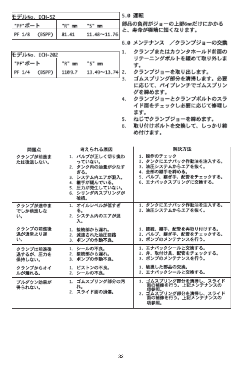 Enerpac ECM-Series User Manual | Page 32 / 36