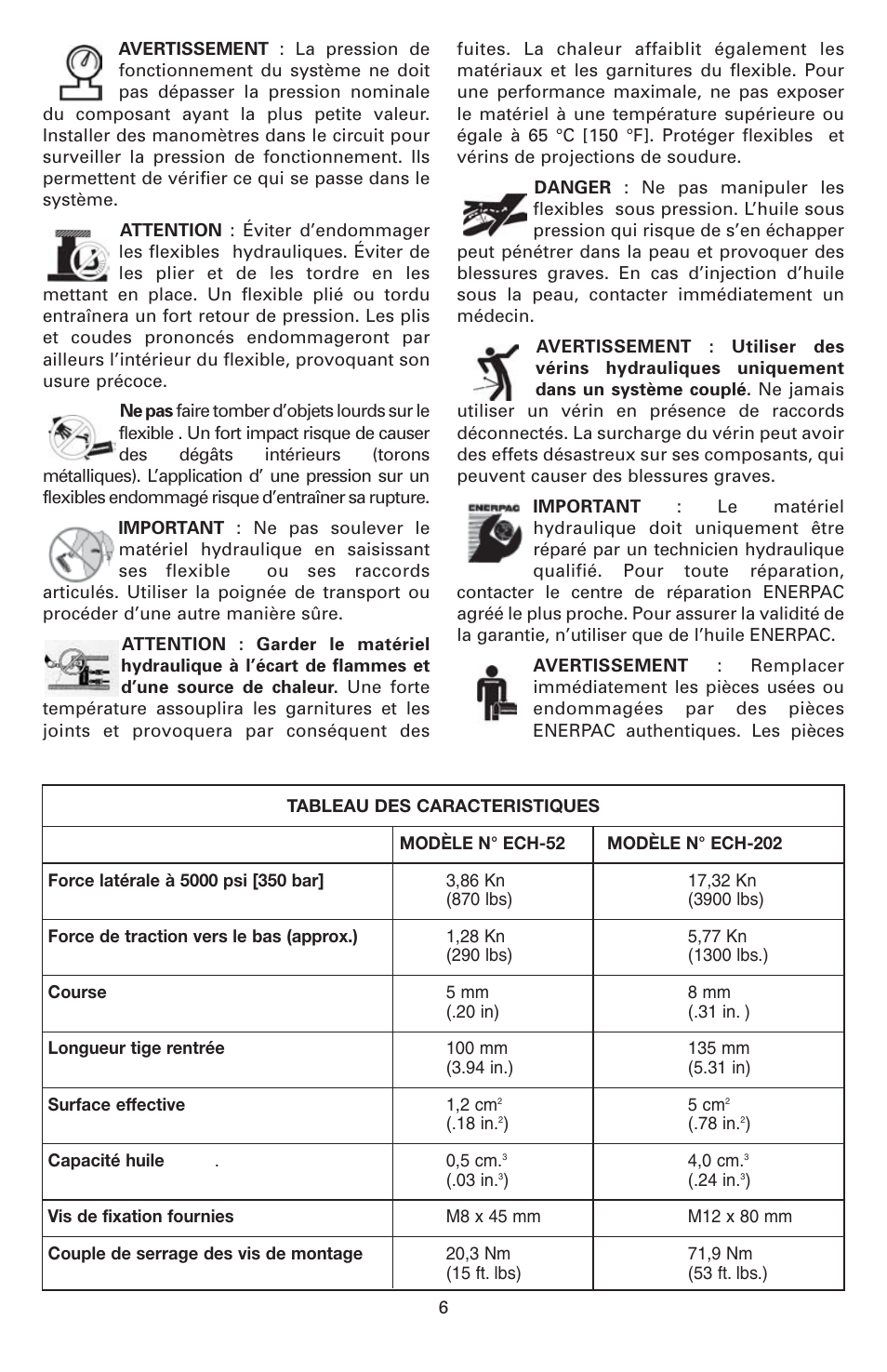 Enerpac ECM-Series User Manual | Page 6 / 36