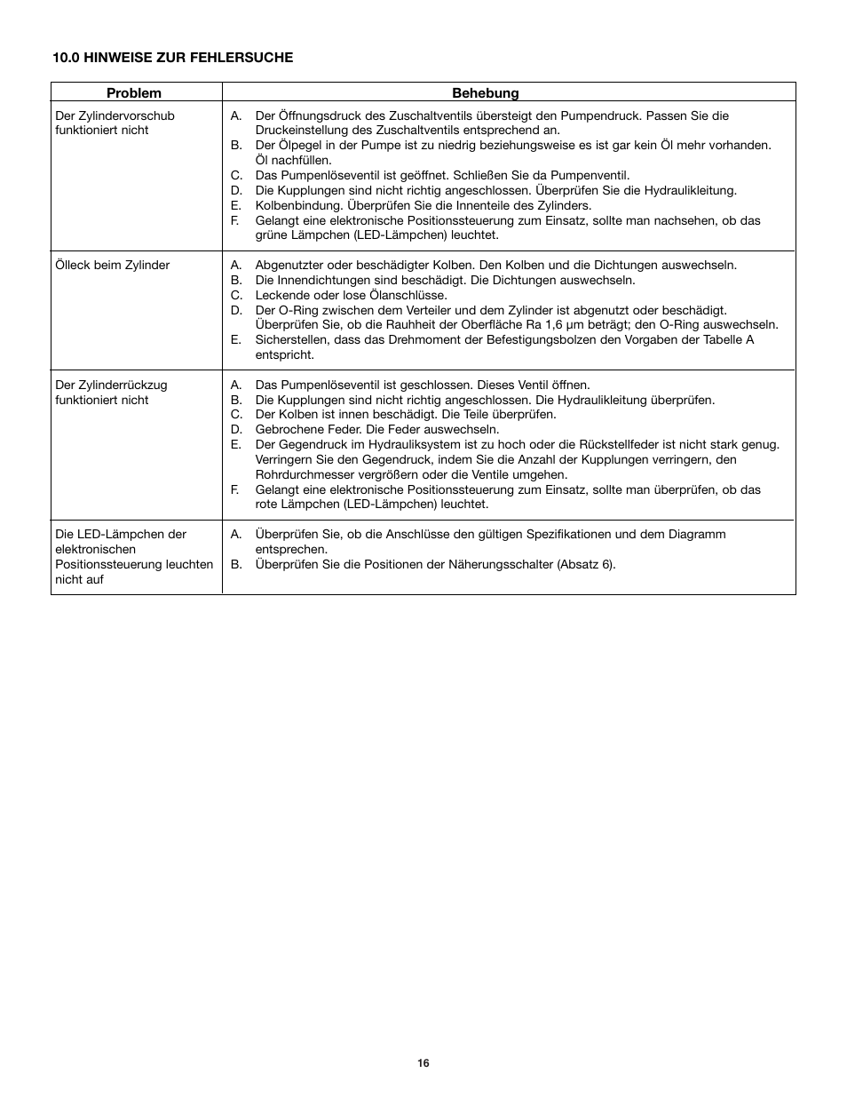 Enerpac BMS-Series User Manual | Page 16 / 32