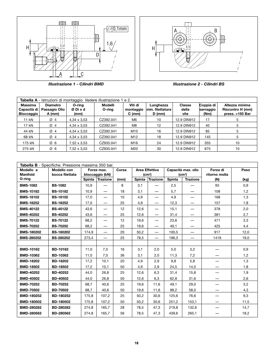 Hd c a 0,1mm 1,6 h a b | Enerpac BMS-Series User Manual | Page 18 / 32