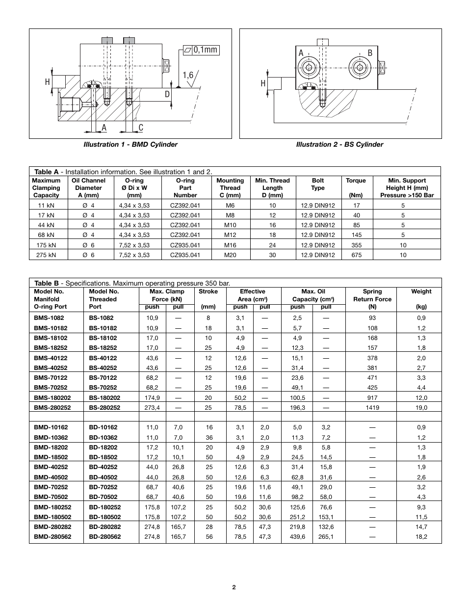 Hd c a 0,1mm 1,6 h a b | Enerpac BMS-Series User Manual | Page 2 / 32