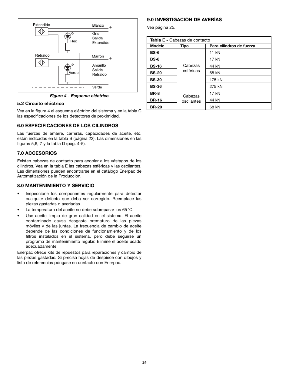 Enerpac BMS-Series User Manual | Page 24 / 32