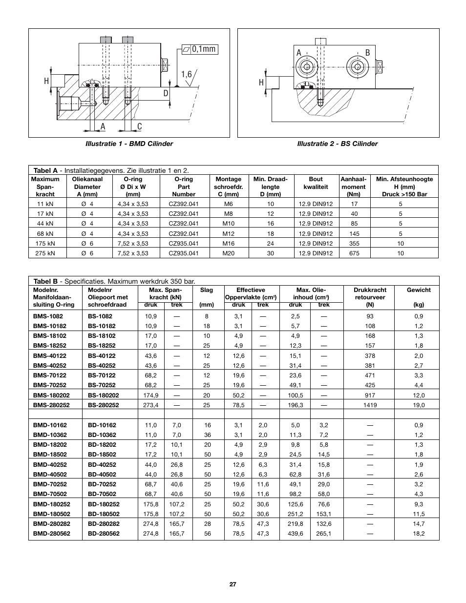 Hd c a 0,1mm 1,6 h a b | Enerpac BMS-Series User Manual | Page 27 / 32