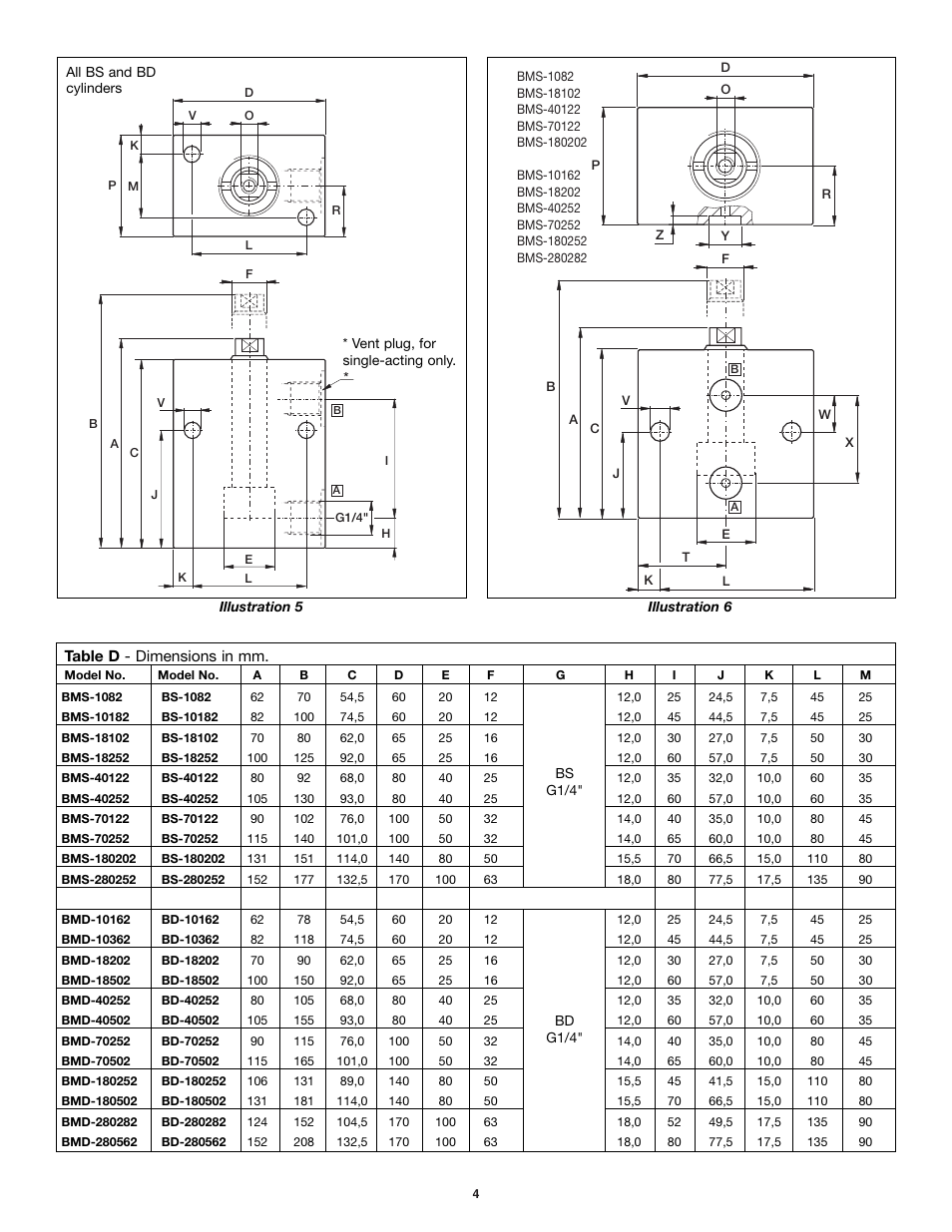 Enerpac BMS-Series User Manual | Page 4 / 32