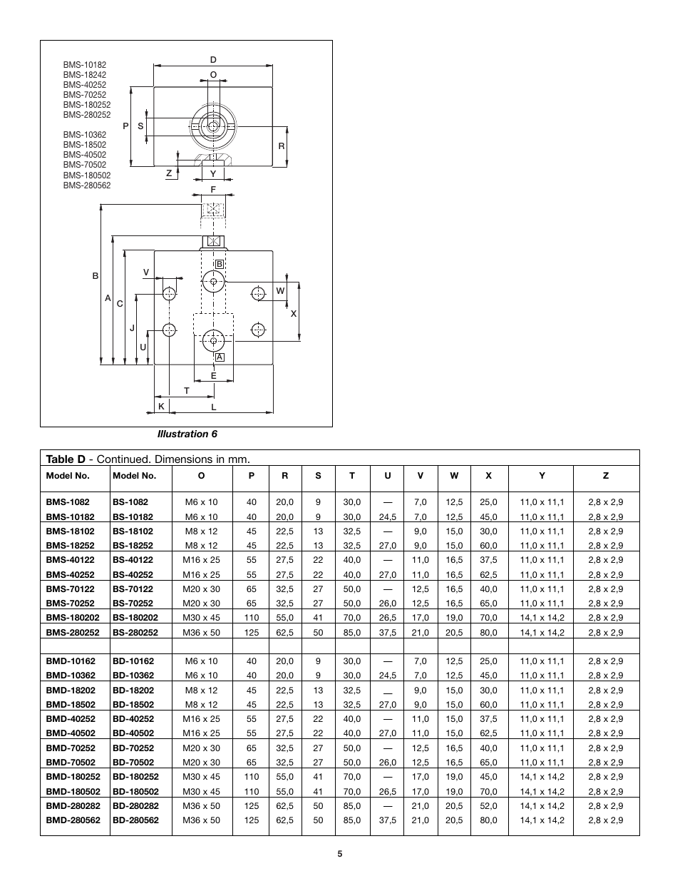 Enerpac BMS-Series User Manual | Page 5 / 32
