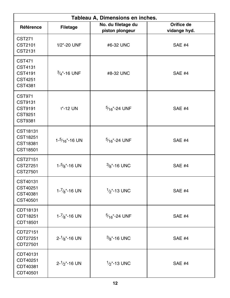 Tableau a, dimensions en inches | Enerpac CDT-Series User Manual | Page 12 / 66