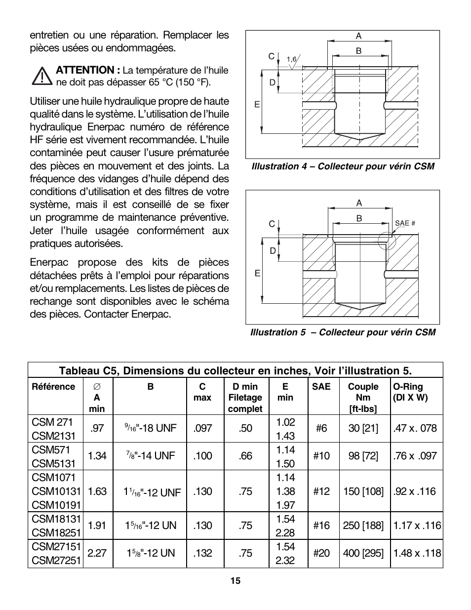 Enerpac CDT-Series User Manual | Page 15 / 66