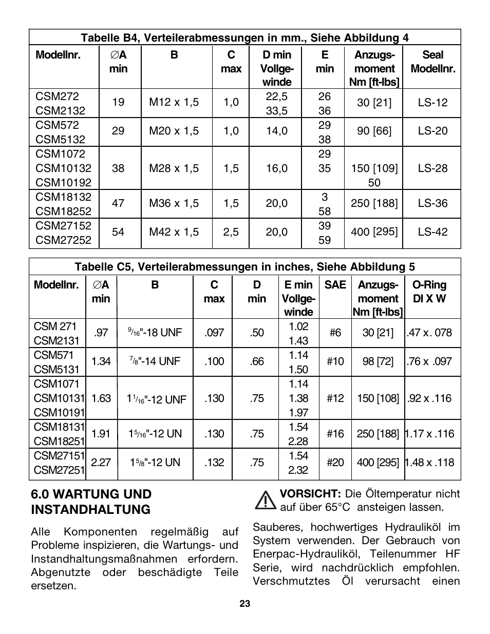 0 wartung und instandhaltung | Enerpac CDT-Series User Manual | Page 23 / 66