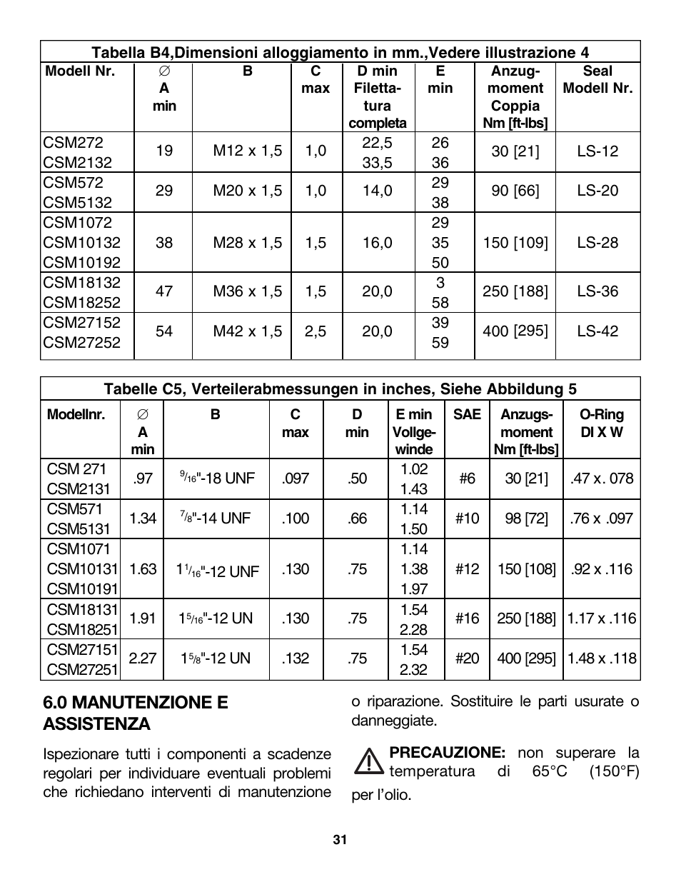 0 manutenzione e assistenza | Enerpac CDT-Series User Manual | Page 31 / 66