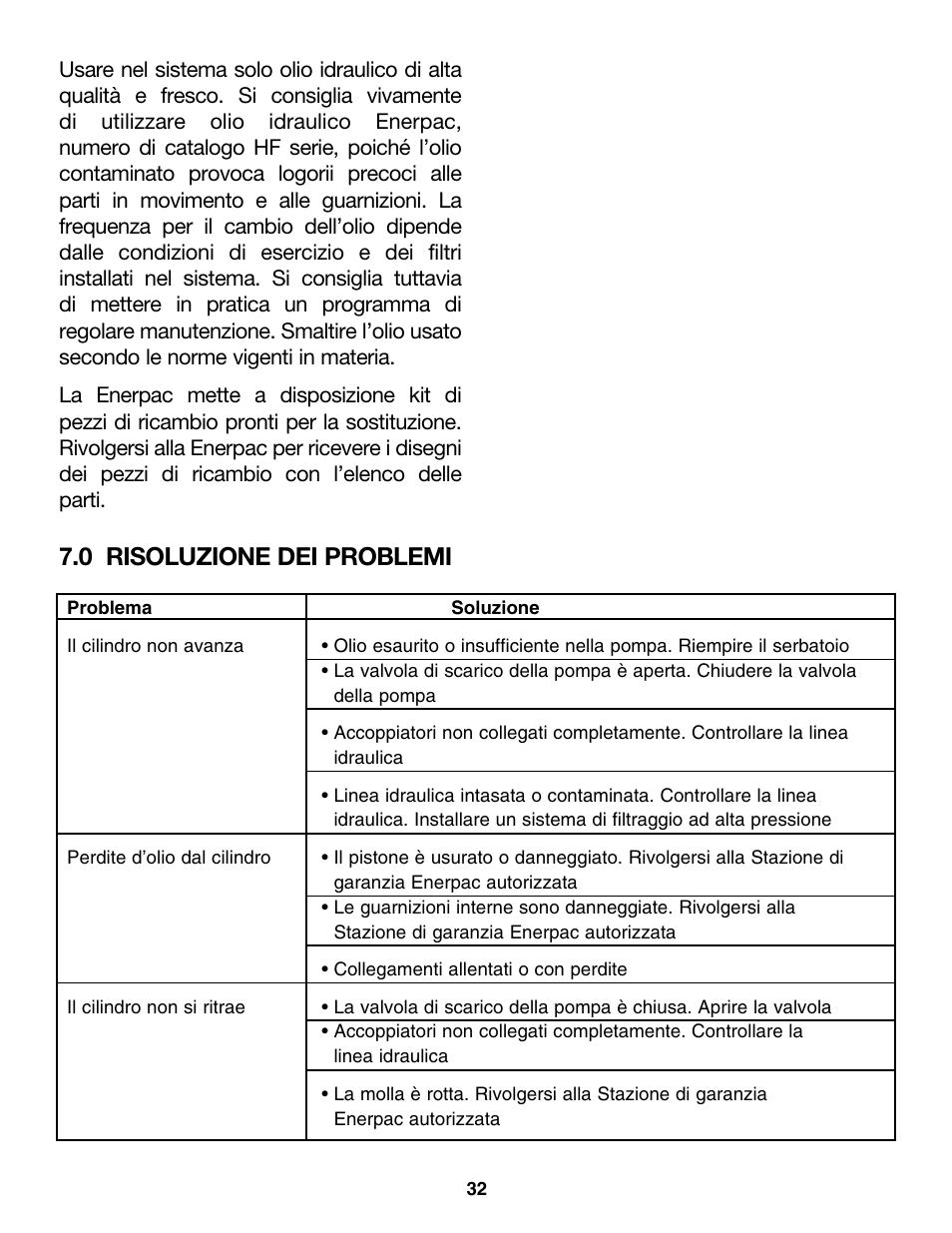 0 risoluzione dei problemi | Enerpac CDT-Series User Manual | Page 32 / 66