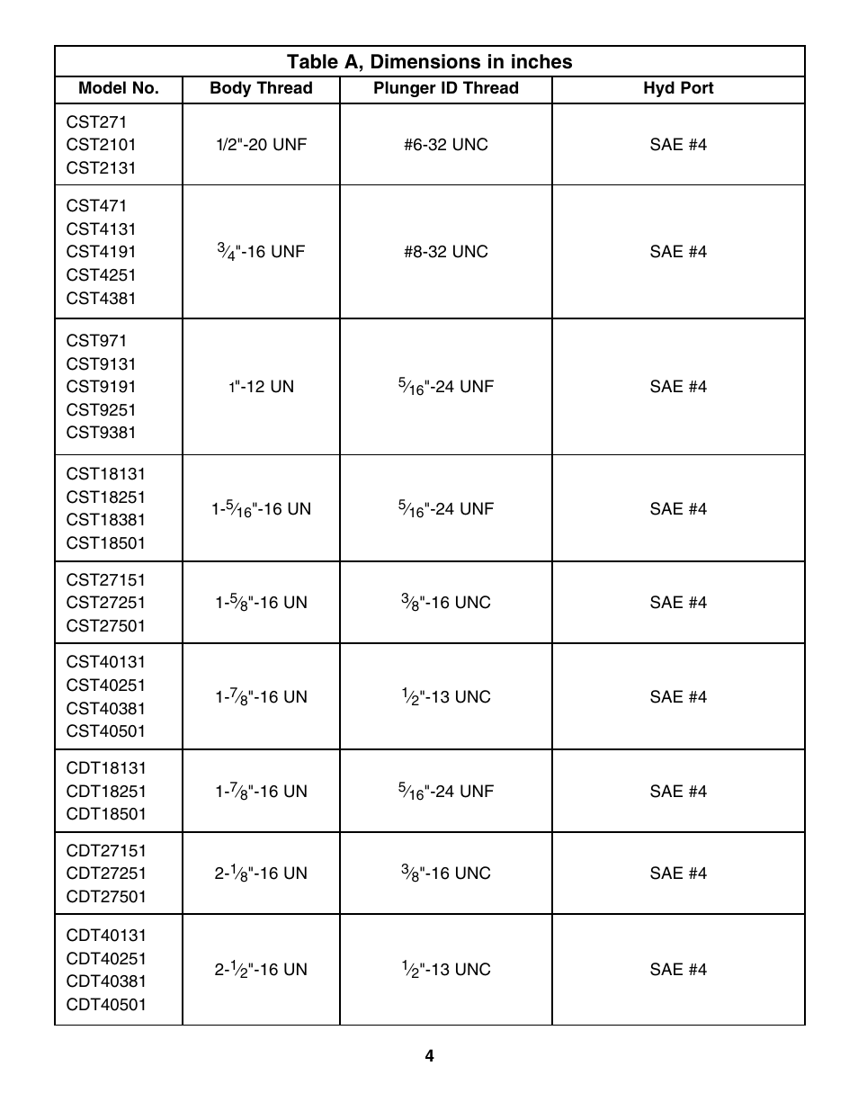 Table a, dimensions in inches | Enerpac CDT-Series User Manual | Page 4 / 66