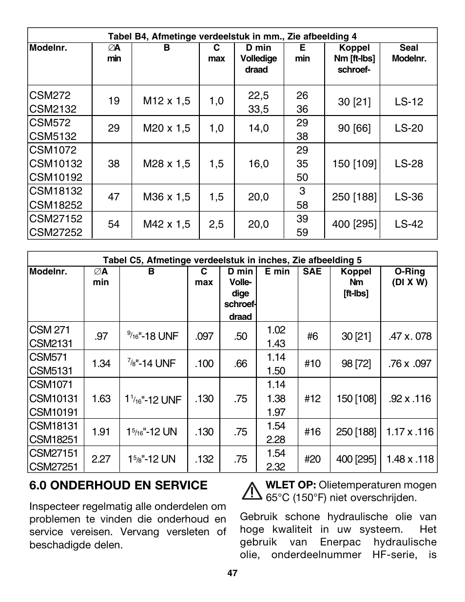 0 onderhoud en service | Enerpac CDT-Series User Manual | Page 47 / 66