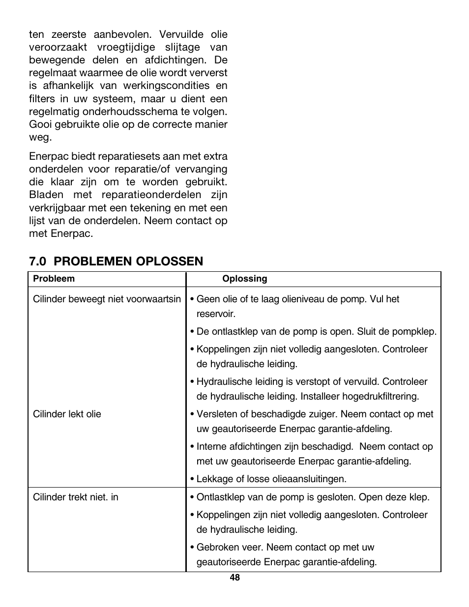 0 problemen oplossen | Enerpac CDT-Series User Manual | Page 48 / 66