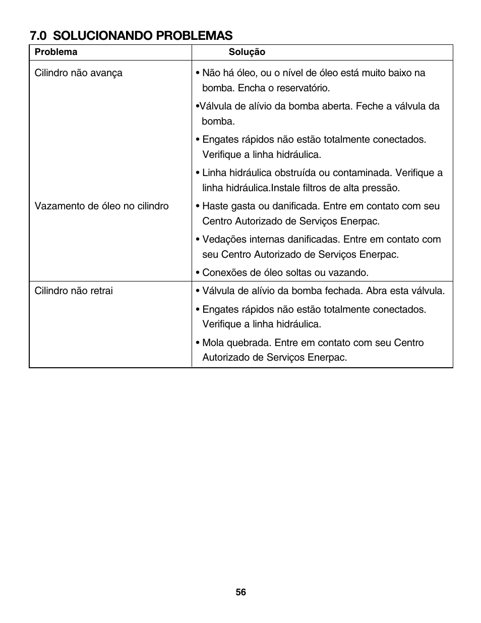 0 solucionando problemas | Enerpac CDT-Series User Manual | Page 56 / 66