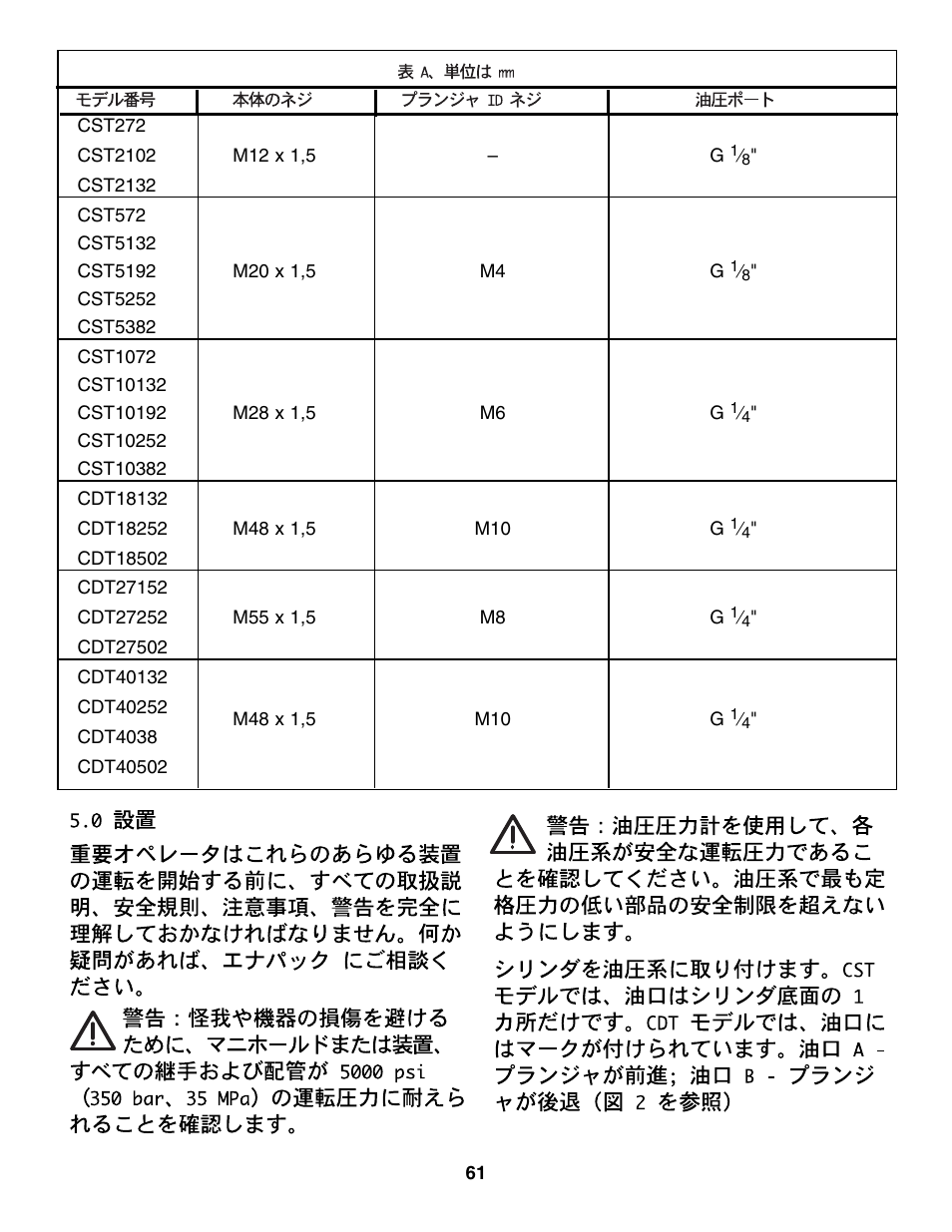 Enerpac CDT-Series User Manual | Page 61 / 66