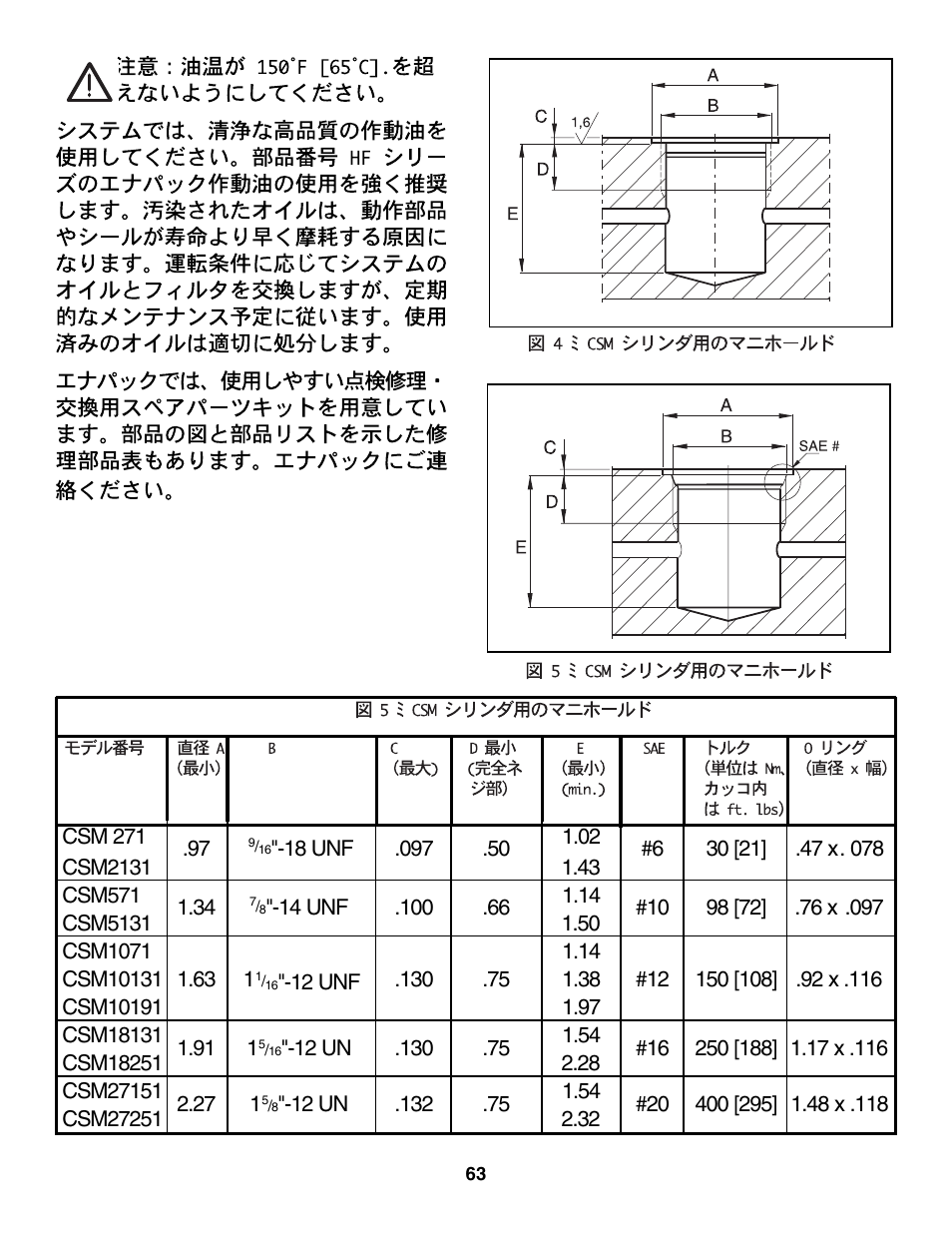 Enerpac CDT-Series User Manual | Page 63 / 66