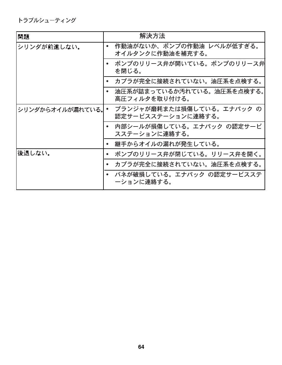 Enerpac CDT-Series User Manual | Page 64 / 66