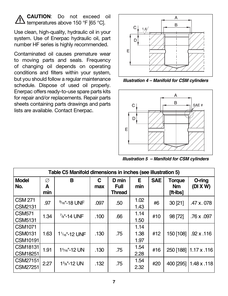 Enerpac CDT-Series User Manual | Page 7 / 66