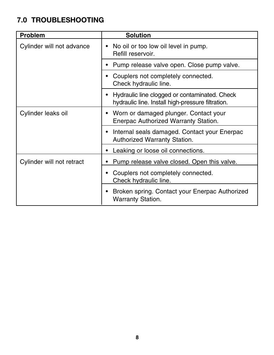 Enerpac CDT-Series User Manual | Page 8 / 66