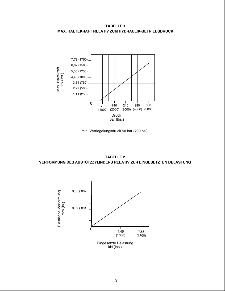 Enerpac WST-72 User Manual | Page 13 / 48