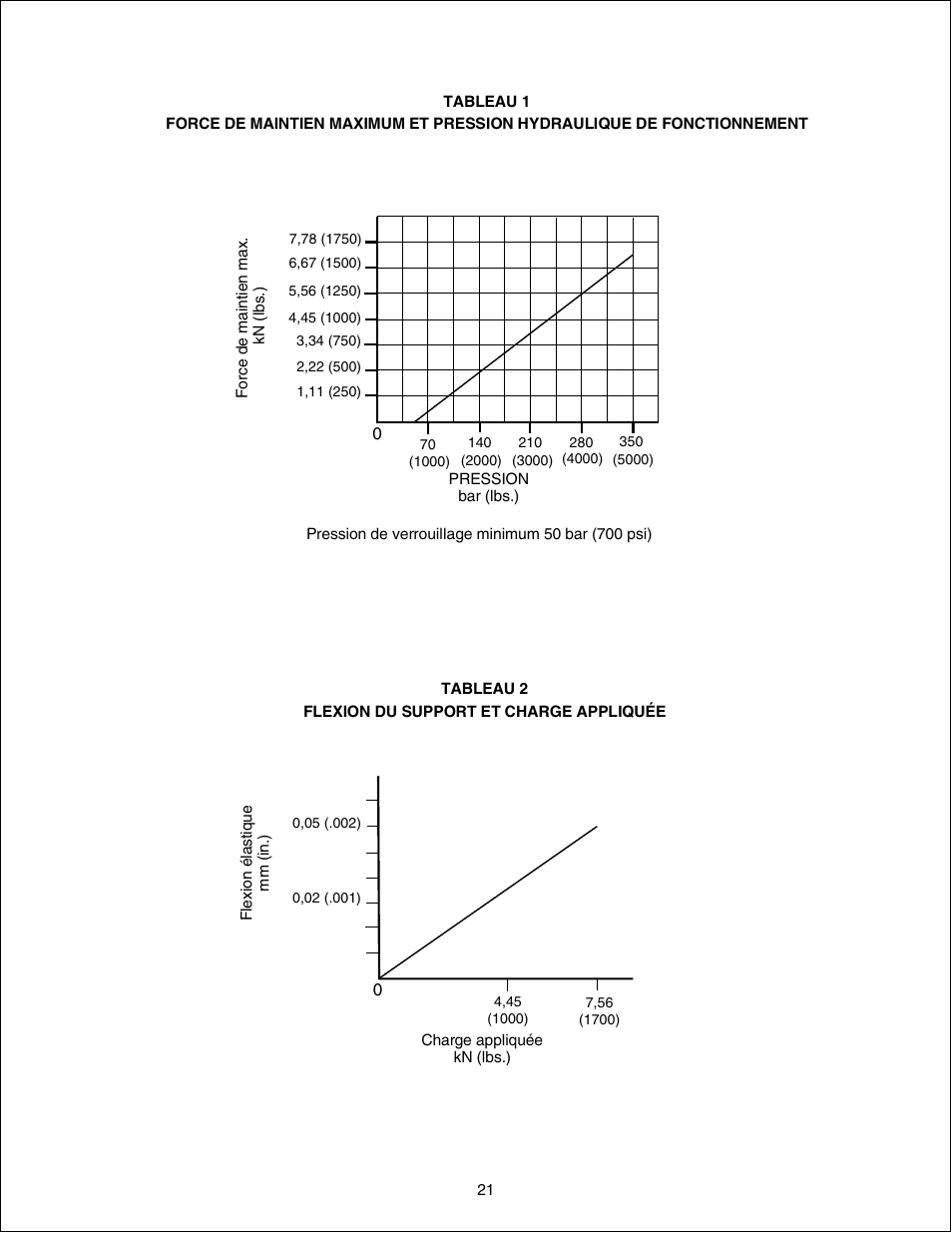 Enerpac WST-72 User Manual | Page 21 / 48