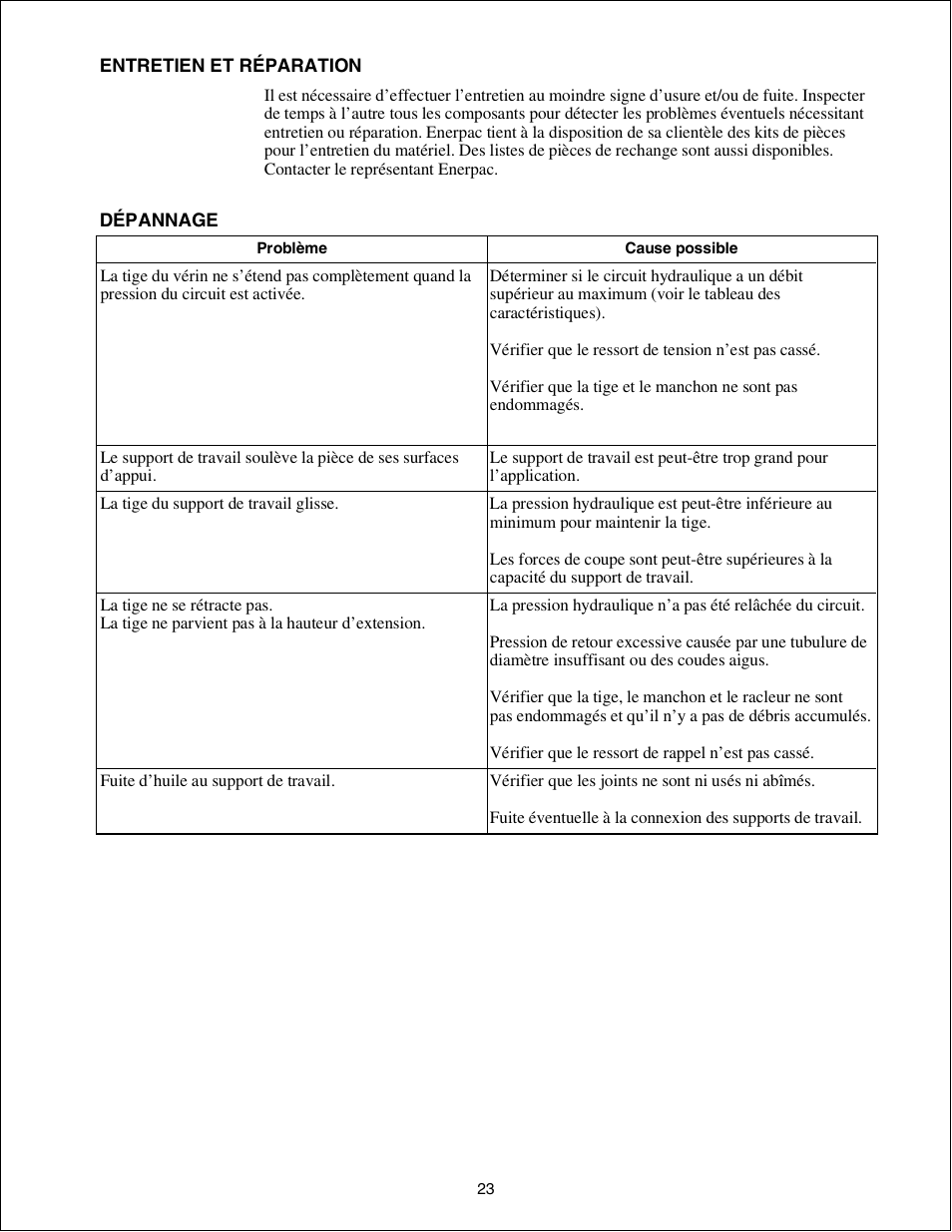 Enerpac WST-72 User Manual | Page 23 / 48