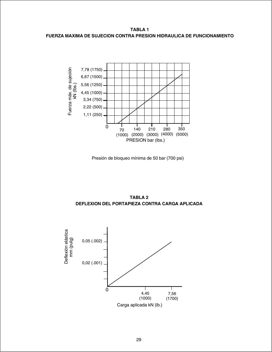 Enerpac WST-72 User Manual | Page 29 / 48