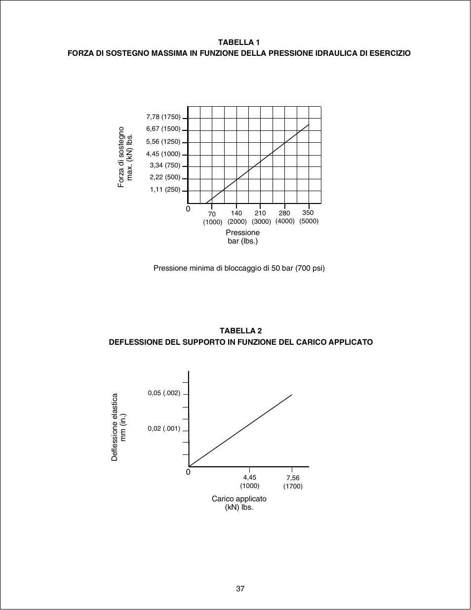 Enerpac WST-72 User Manual | Page 37 / 48