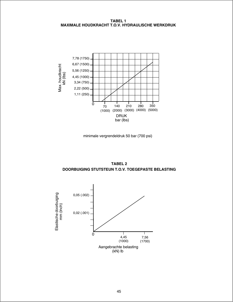 Enerpac WST-72 User Manual | Page 45 / 48