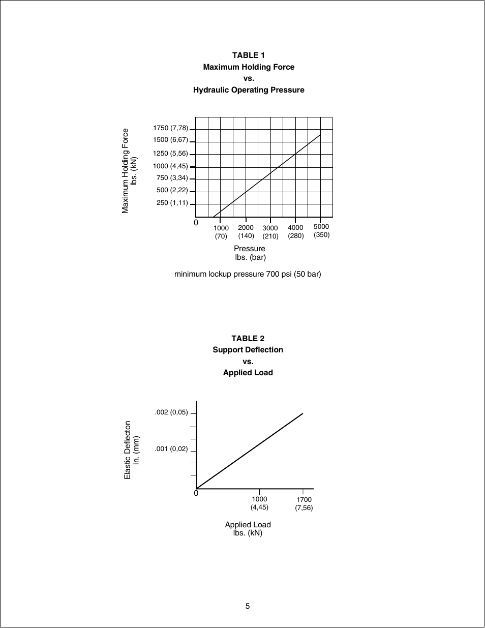 Enerpac WST-72 User Manual | Page 5 / 48