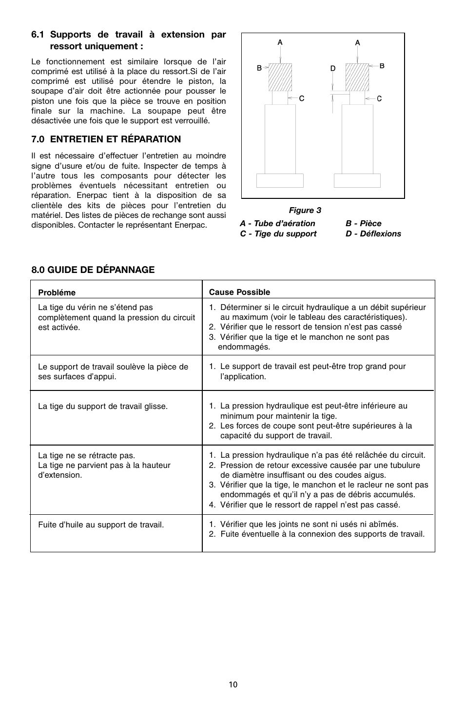 Enerpac WSL-112 User Manual | Page 10 / 40