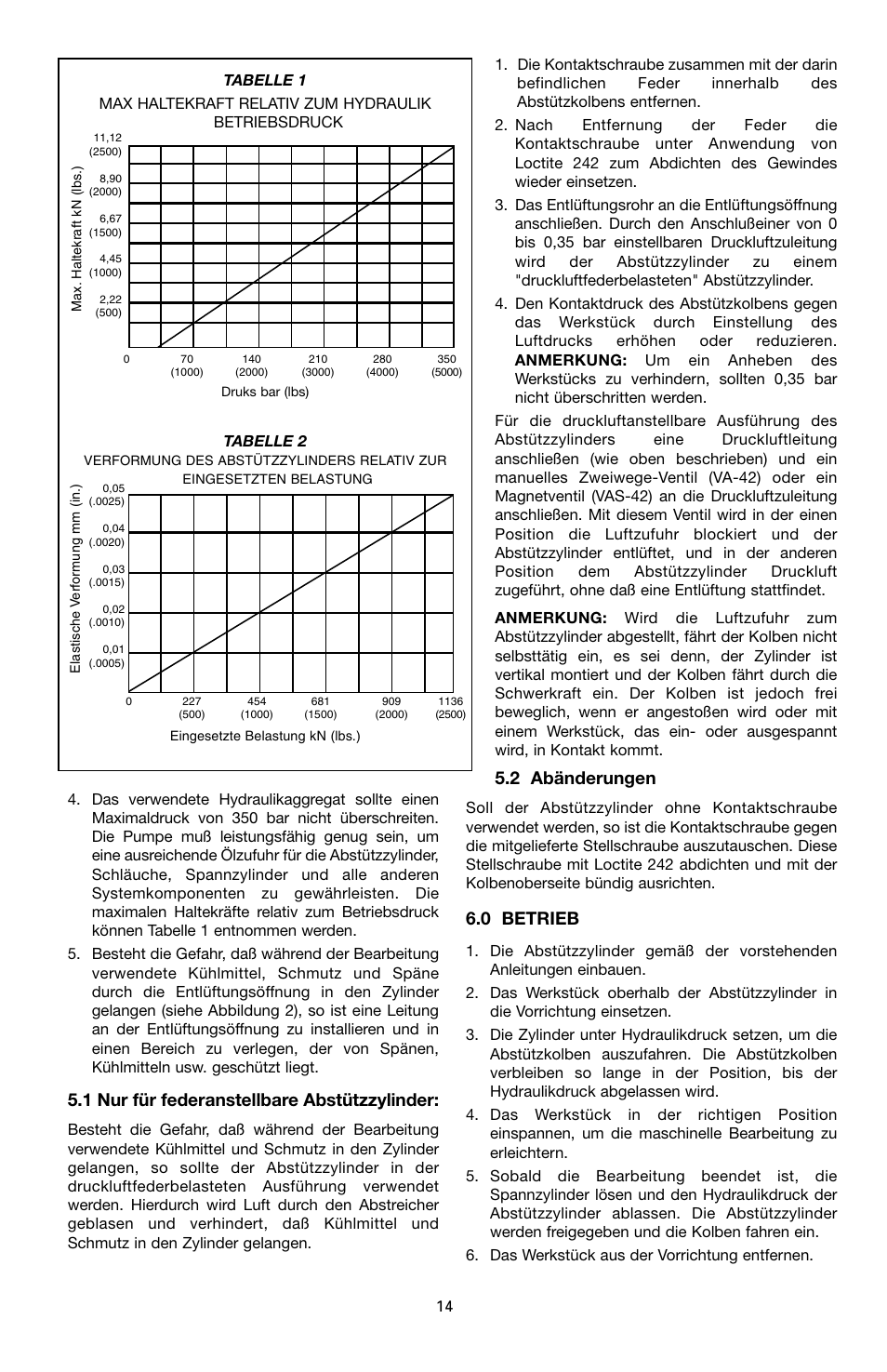 1 nur für federanstellbare abstützzylinder, 2 abänderungen, 0 betrieb | Enerpac WSL-112 User Manual | Page 14 / 40