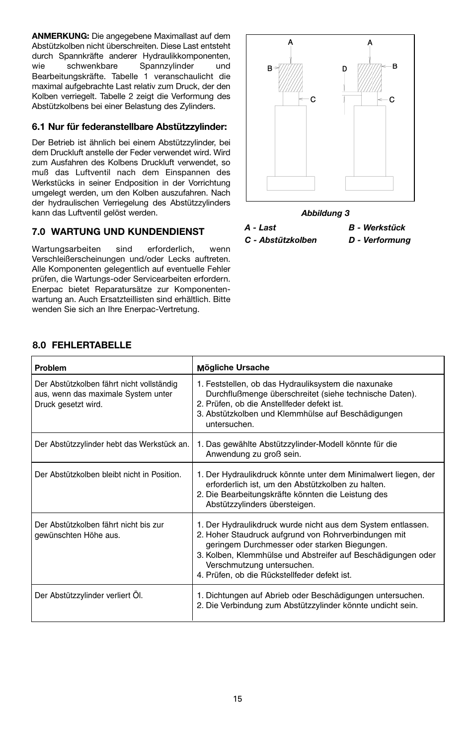 Enerpac WSL-112 User Manual | Page 15 / 40