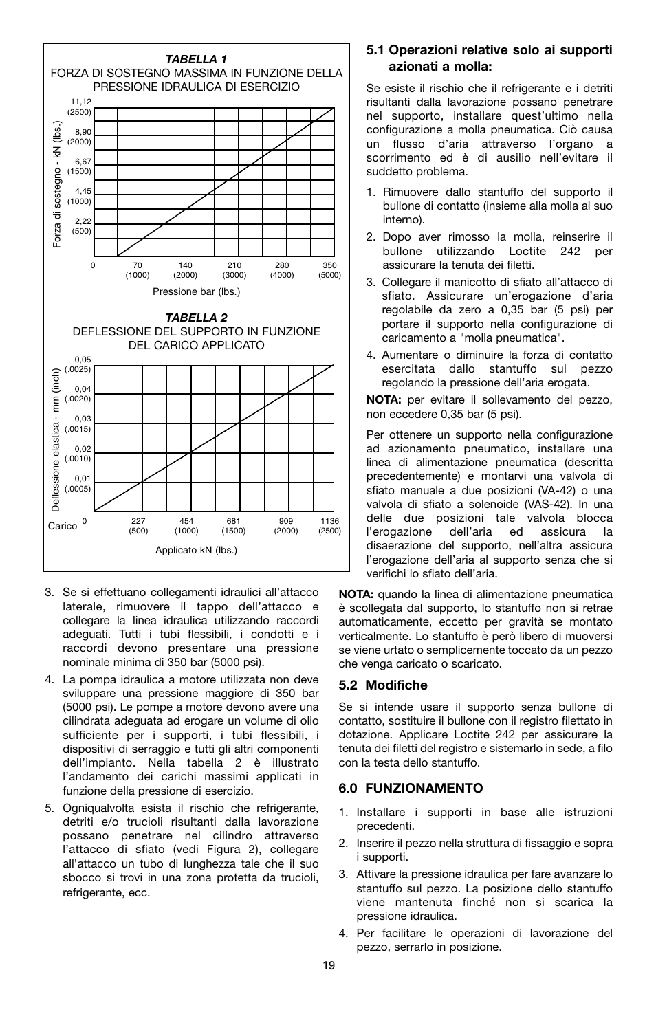 2 modifiche, 0 funzionamento | Enerpac WSL-112 User Manual | Page 19 / 40