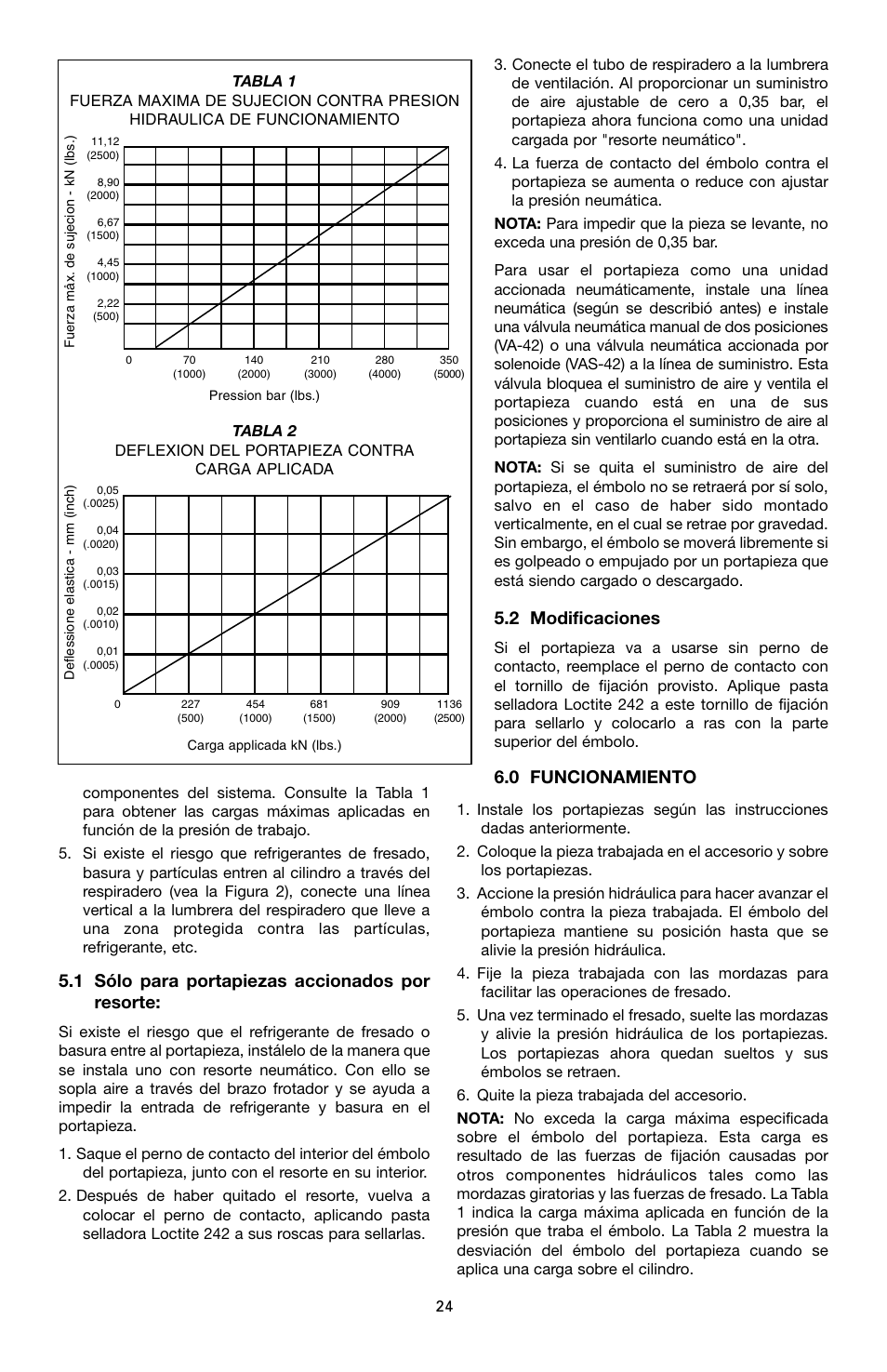 1 sólo para portapiezas accionados por resorte, 2 modificaciones, 0 funcionamiento | Enerpac WSL-112 User Manual | Page 24 / 40