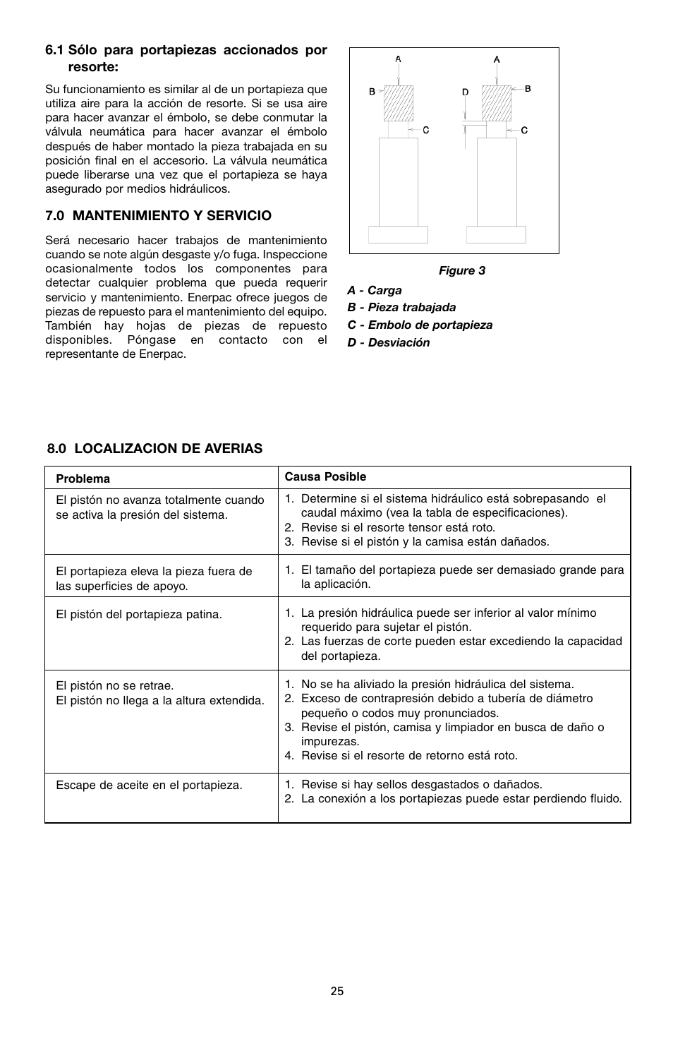 Enerpac WSL-112 User Manual | Page 25 / 40