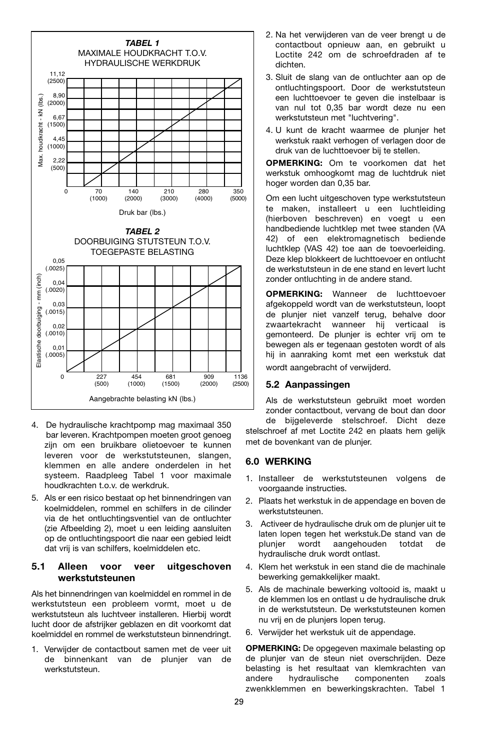 1 alleen voor veer uitgeschoven werkstutsteunen, 2 aanpassingen, 0 werking | Enerpac WSL-112 User Manual | Page 29 / 40