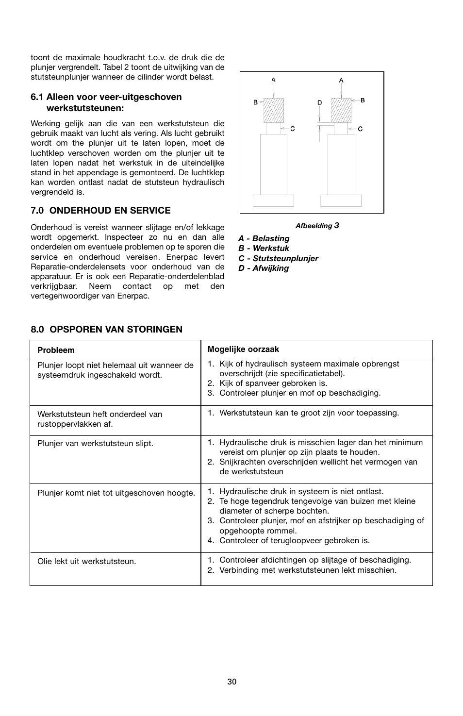 Enerpac WSL-112 User Manual | Page 30 / 40