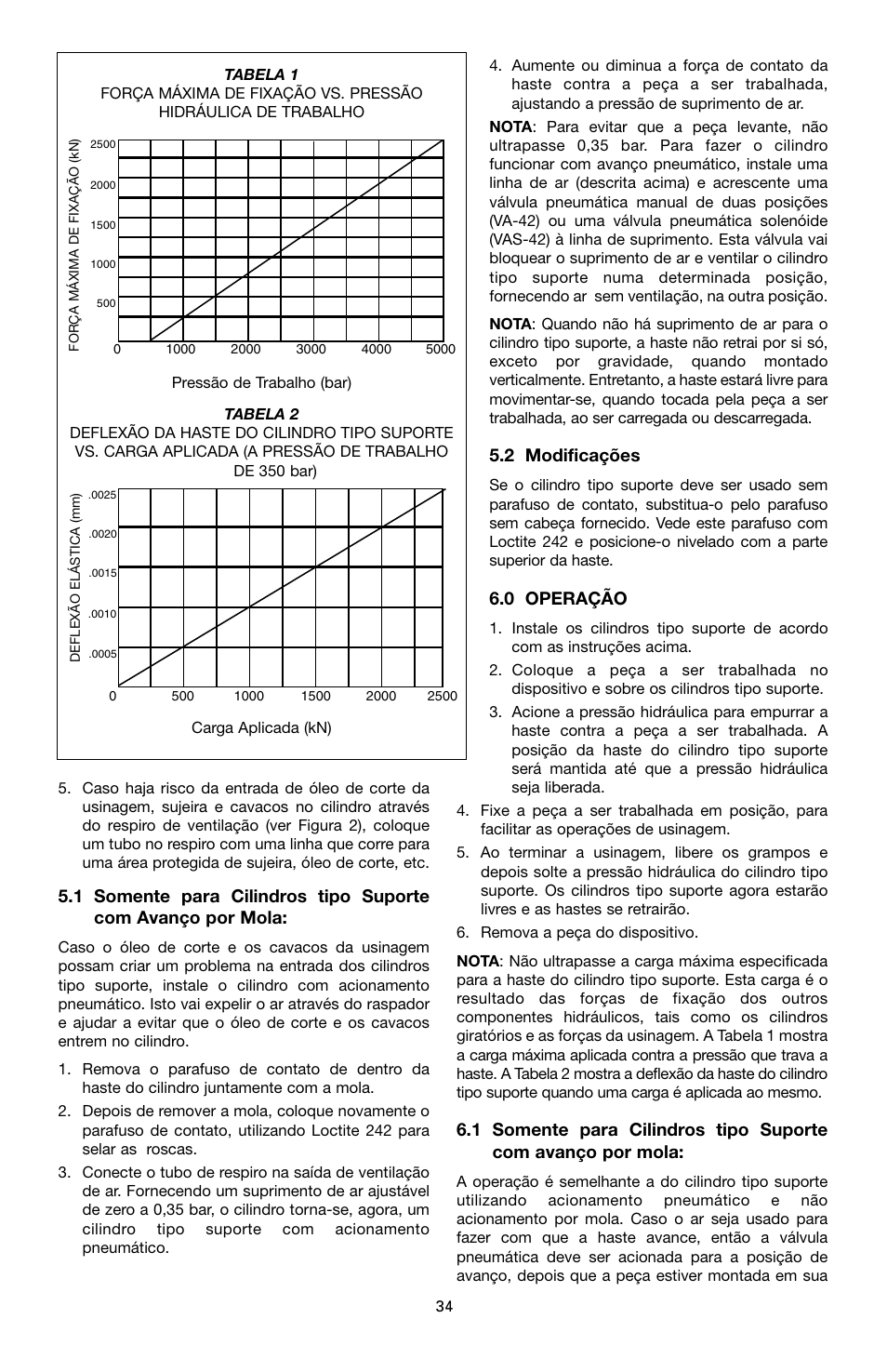 2 modificações, 0 operação | Enerpac WSL-112 User Manual | Page 34 / 40