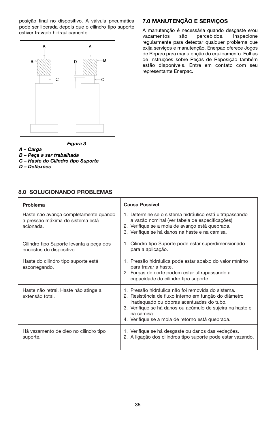 Enerpac WSL-112 User Manual | Page 35 / 40