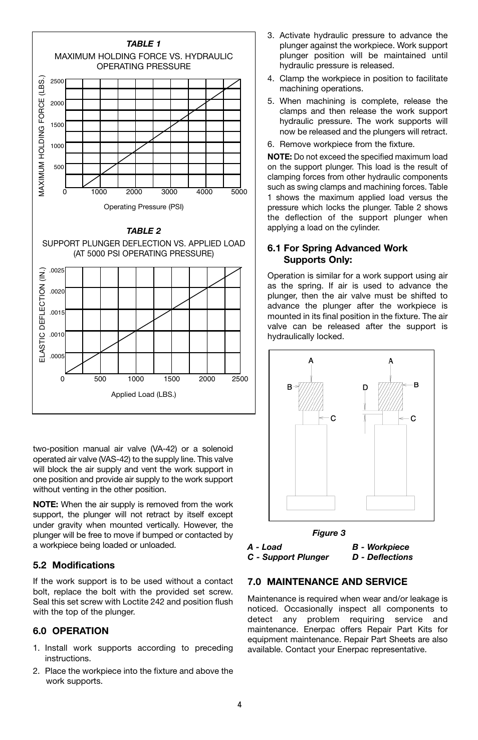 2 modifications, 0 operation, 1 for spring advanced work supports only | 0 maintenance and service | Enerpac WSL-112 User Manual | Page 4 / 40