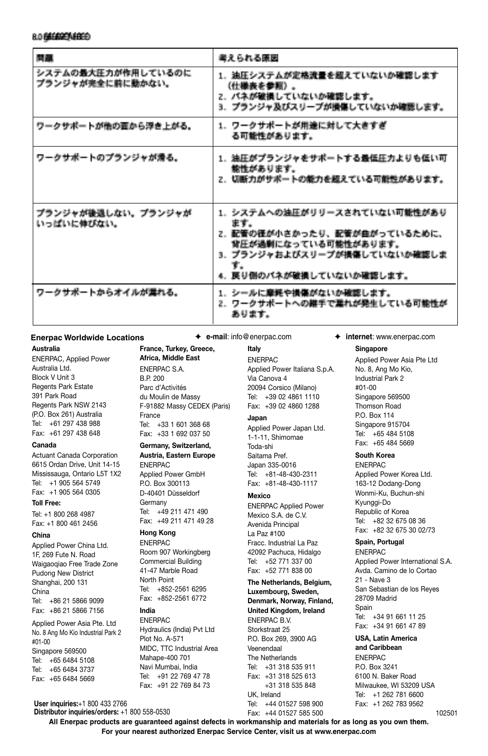 Enerpac WSL-112 User Manual | Page 40 / 40