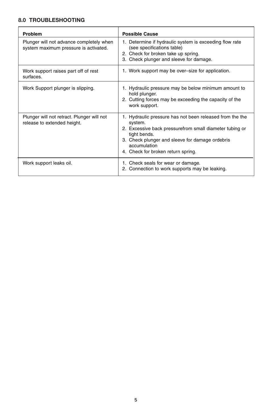 Enerpac WSL-112 User Manual | Page 5 / 40