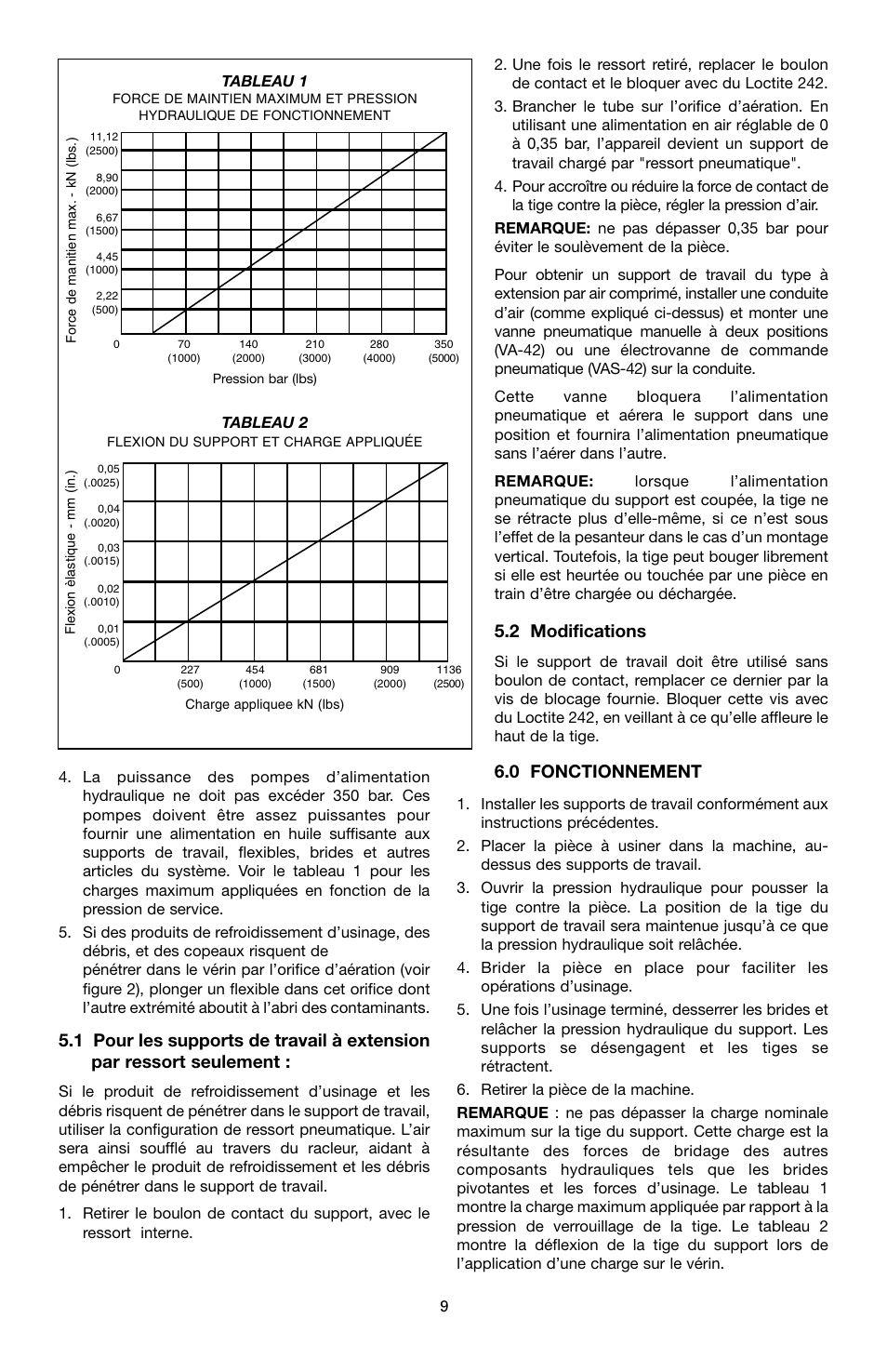 2 modifications, 0 fonctionnement | Enerpac WSL-112 User Manual | Page 9 / 40