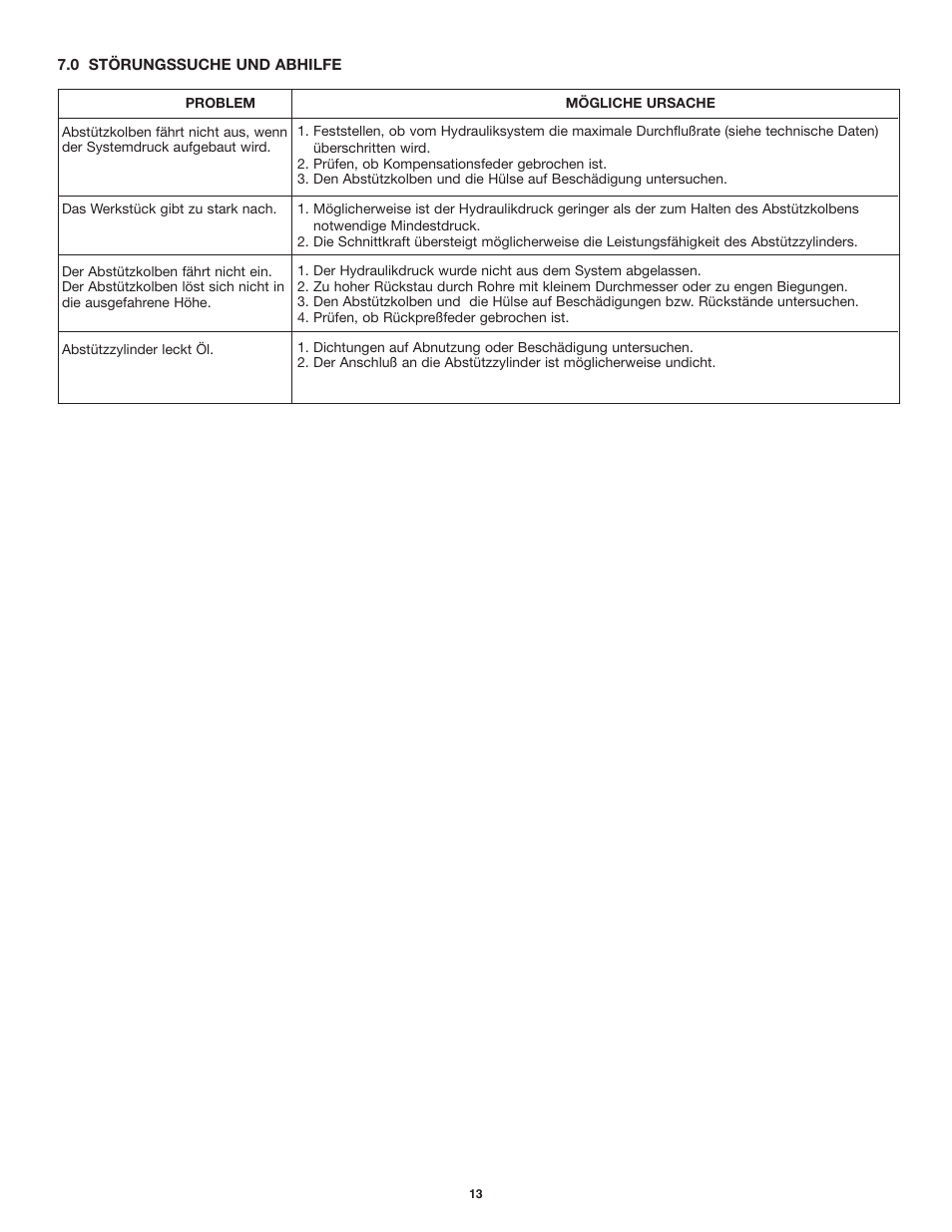 Enerpac WSC-112 User Manual | Page 13 / 32