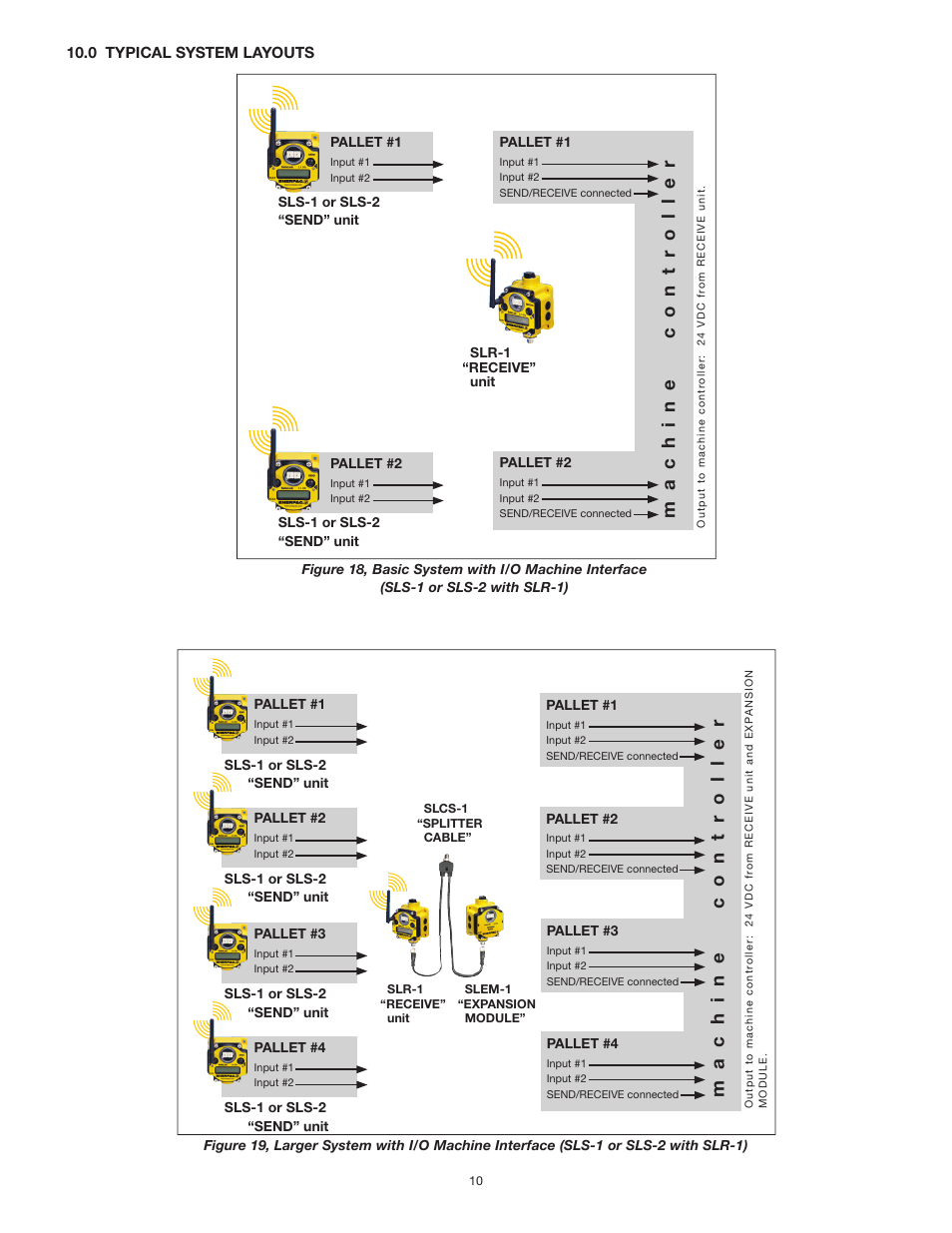 Machine contr oller | Enerpac SafeLink User Manual | Page 10 / 16