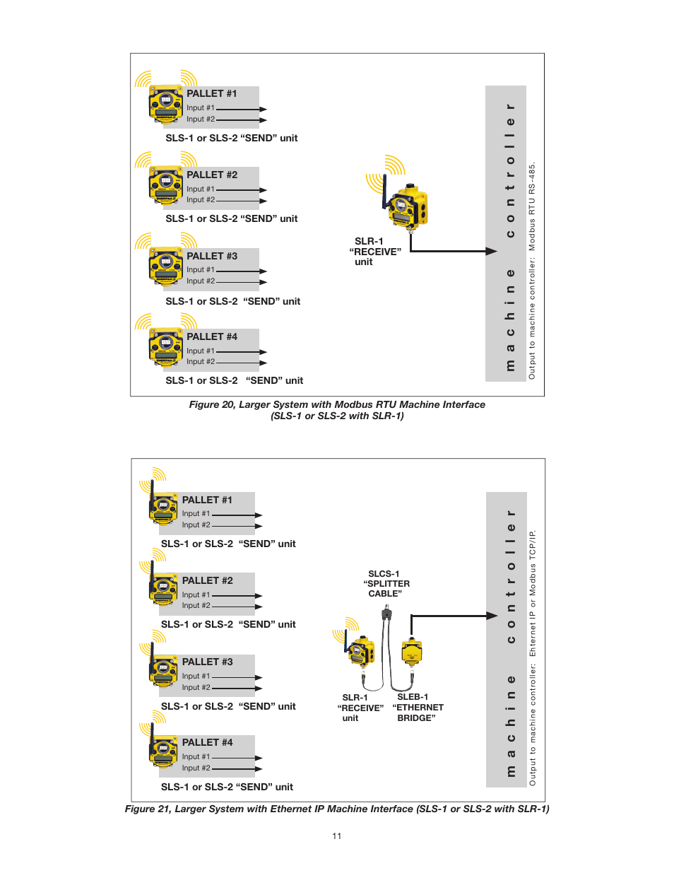 Machine contr oller | Enerpac SafeLink User Manual | Page 11 / 16