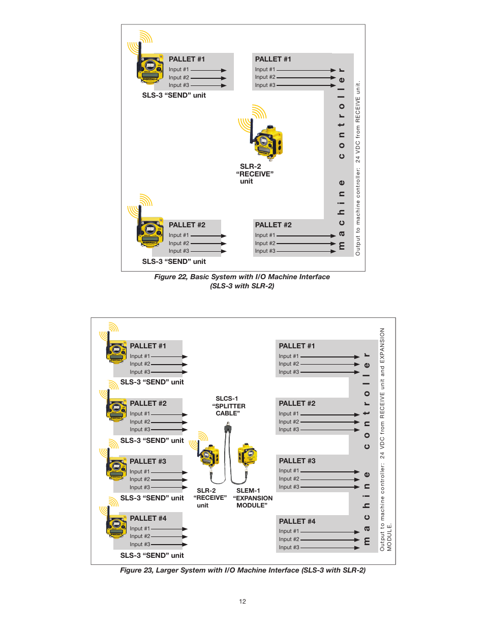 Machine contr oller | Enerpac SafeLink User Manual | Page 12 / 16